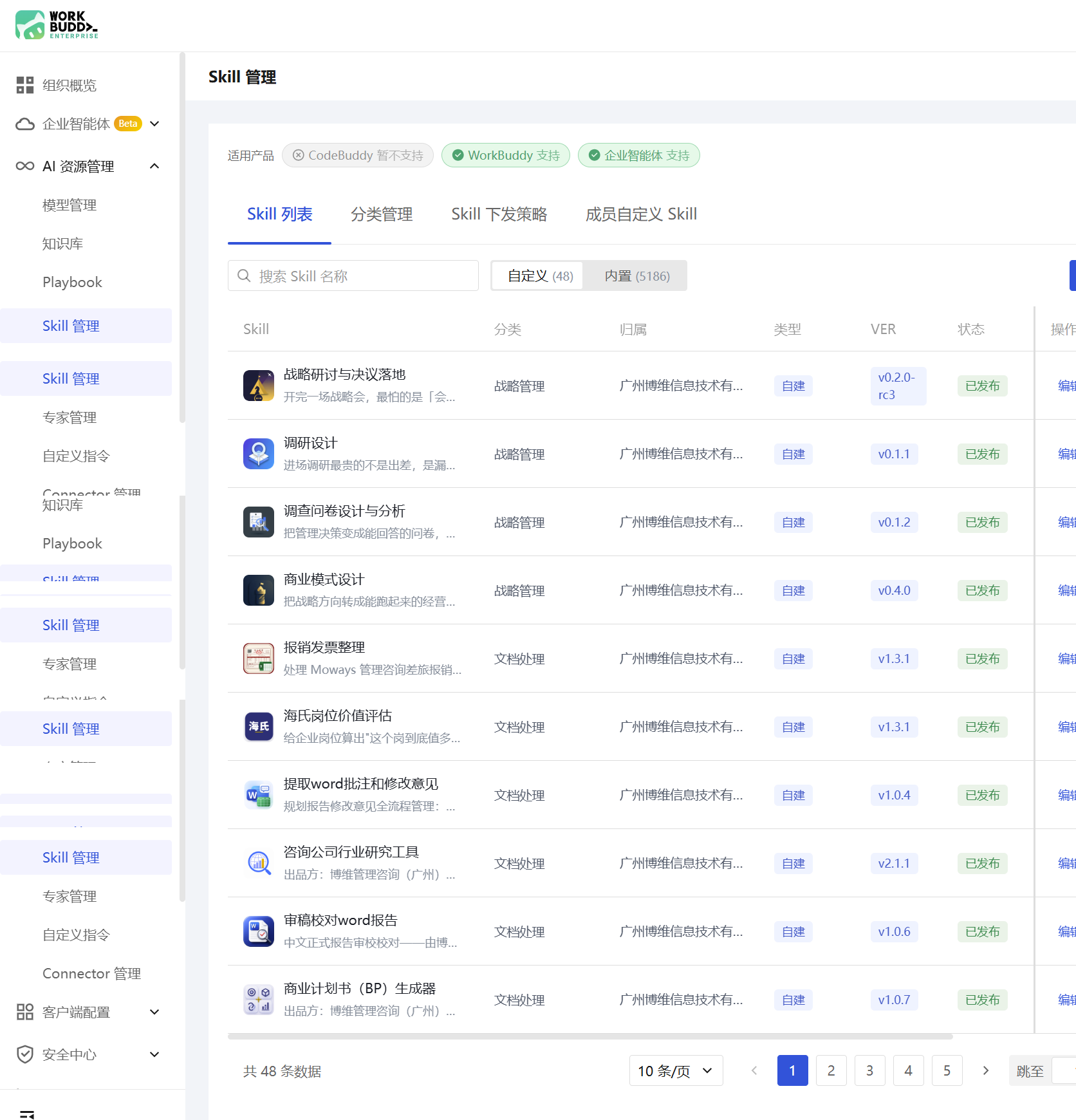 我们的 WorkBuddy 企业技能库,自定义列表显示48项,涵盖战略研讨、调研设计、商业模式设计、发票整理和行业研究等任务